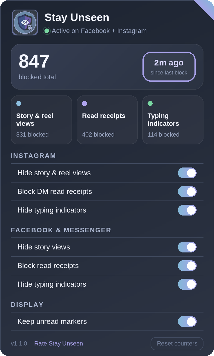 The Stay Unseen popup: a status line reading Active on Facebook + Instagram, 847 blocked in total with the last block 2 minutes ago, three counters for story views, read receipts and typing indicators, and seven switches grouped under Instagram, Facebook & Messenger and Display.